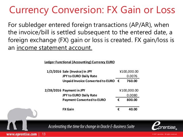 UNADJUSTED FOREX GAIN/LOSS IN TALLY - Info Technology Forum